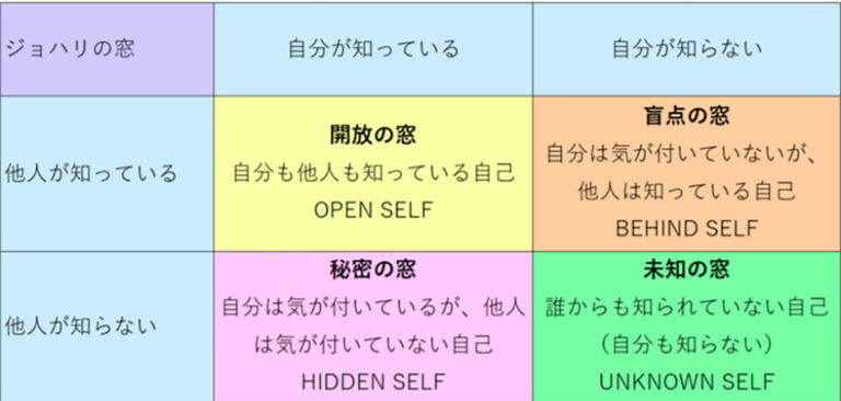 424-04-ジョハリの窓