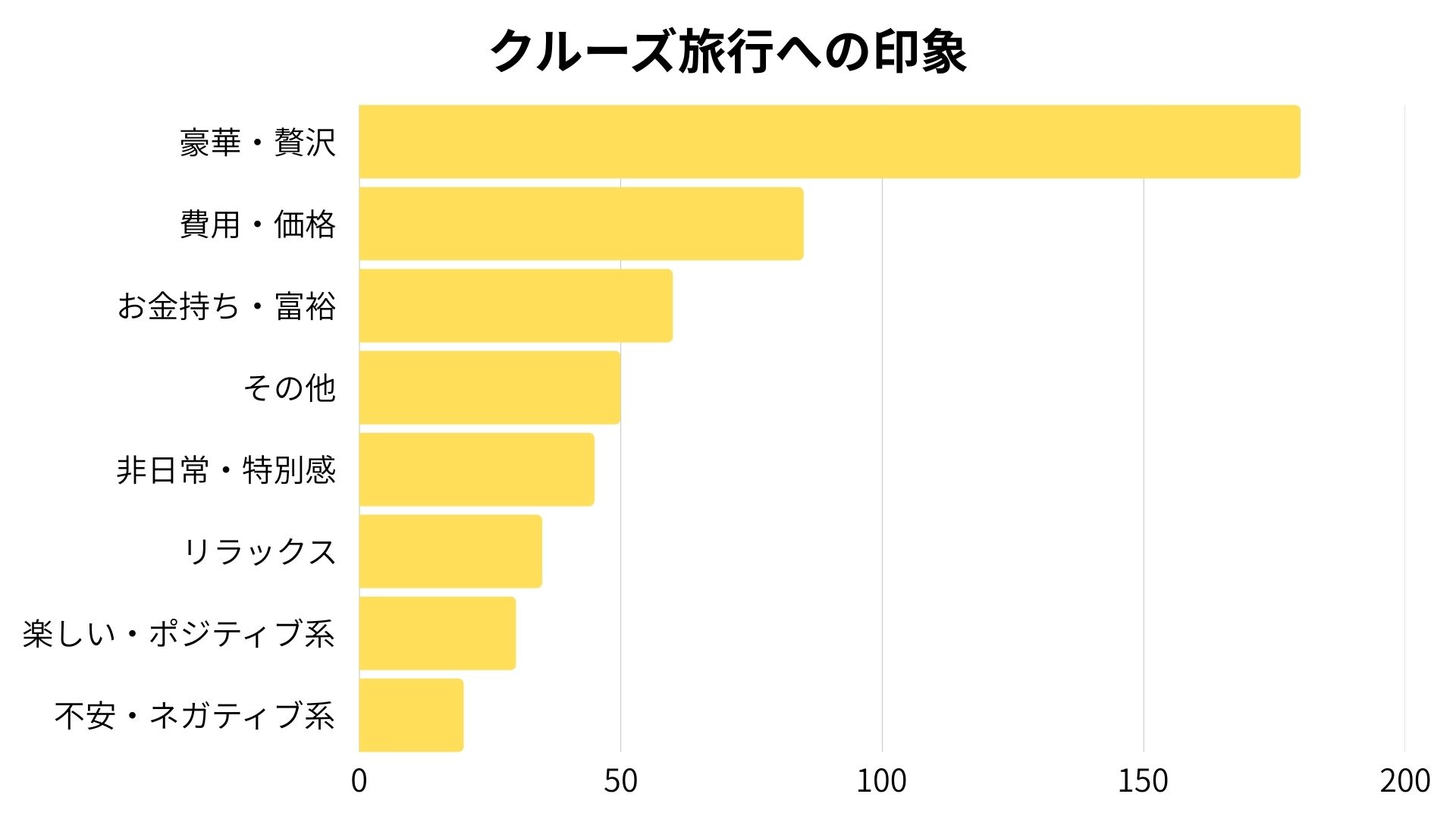 印象更新版