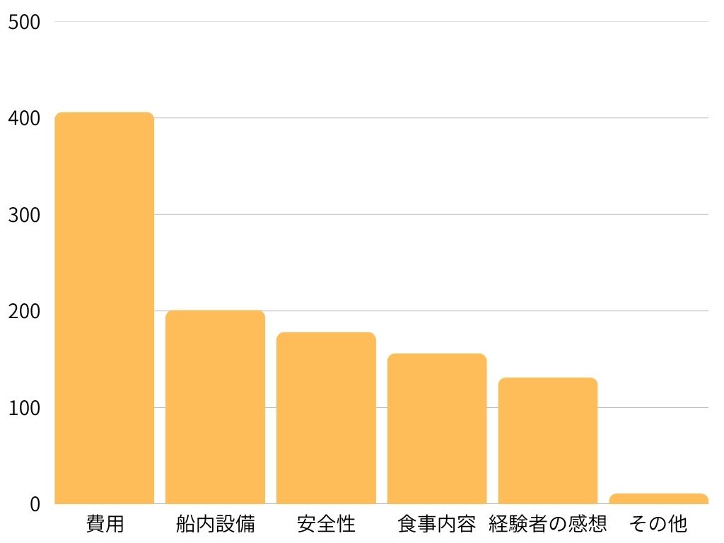 期待すること更新